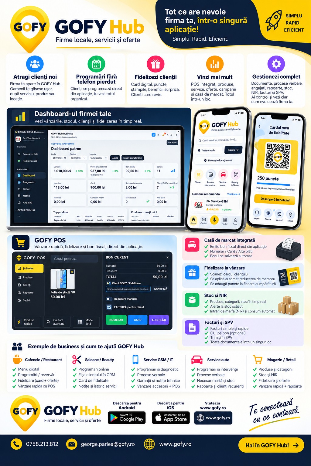 GOFY Hub dashboard, POS, programări și card fidelitate